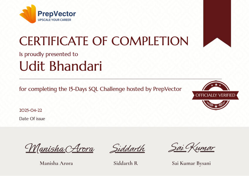 Ranked in the top 5% (94/1617) in PrepVector’s 15-Day SQL Challenge. Solved and optimized queries using CTEs, window functions, and subqueries, showcasing strong problem-solving and SQL proficiency.